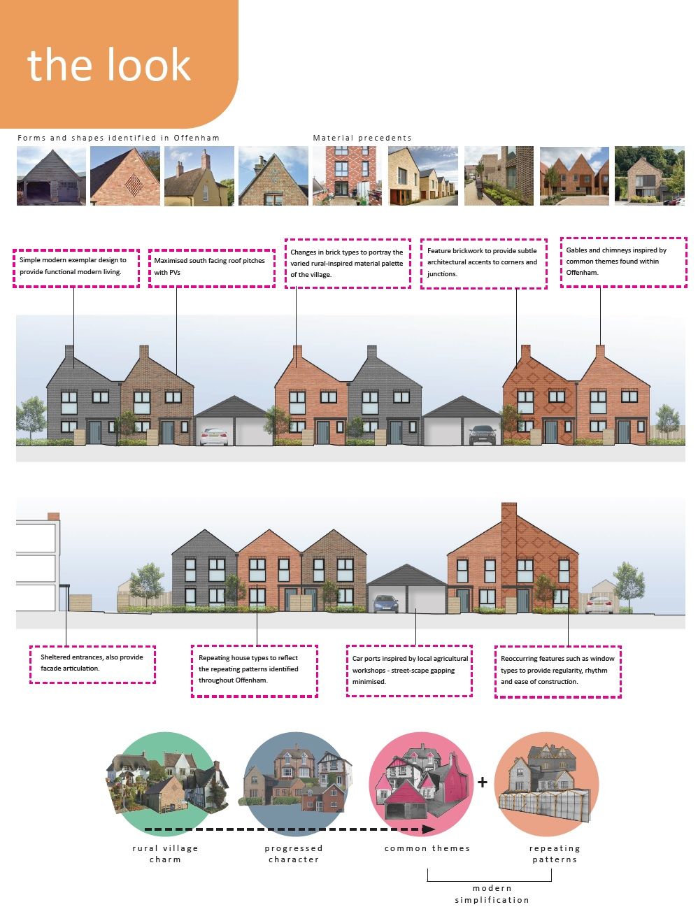 Visual illustrations of different house types and shapes.